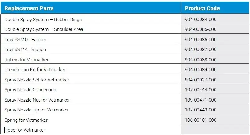 Parts List