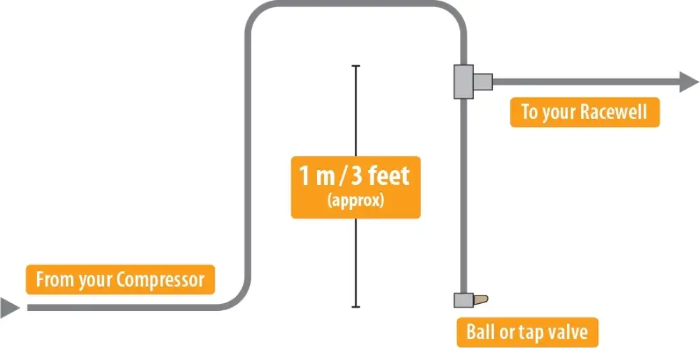 Airline connection configuration