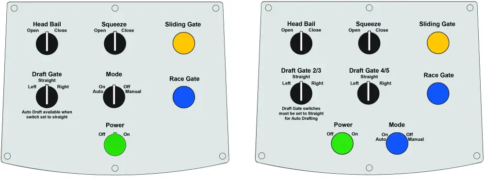 Dashboard Control Layout